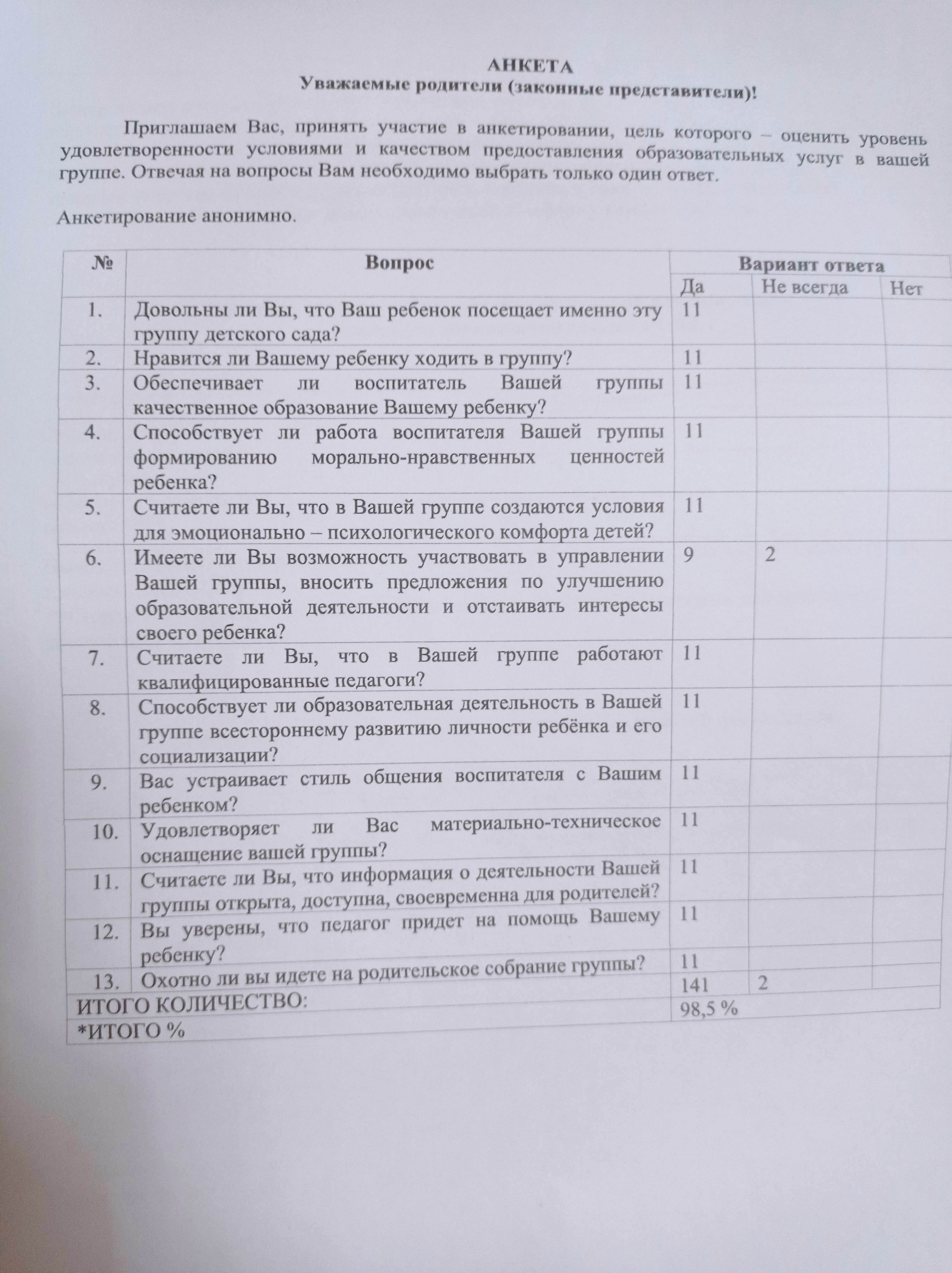 Анкета родители